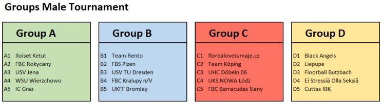 ifc_2016_male_groups