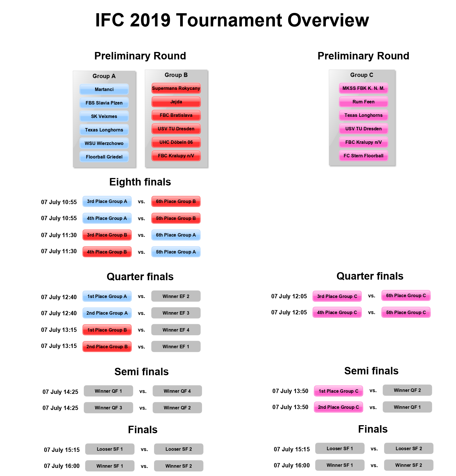 tournament overview